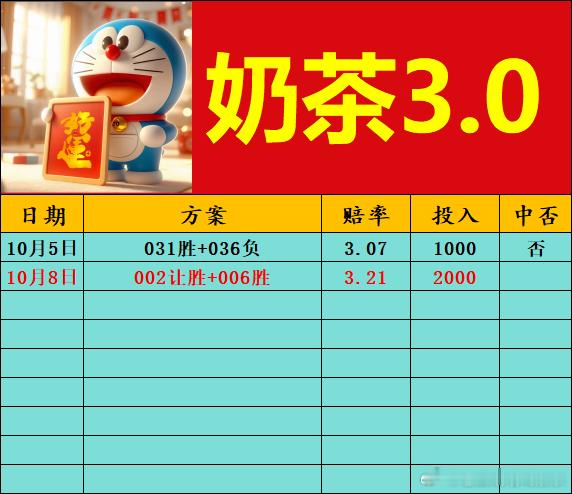 超越胜负的成长试金石对横滨FC而言，这是证明新生代力量的绝佳舞台；于广岛三箭来说