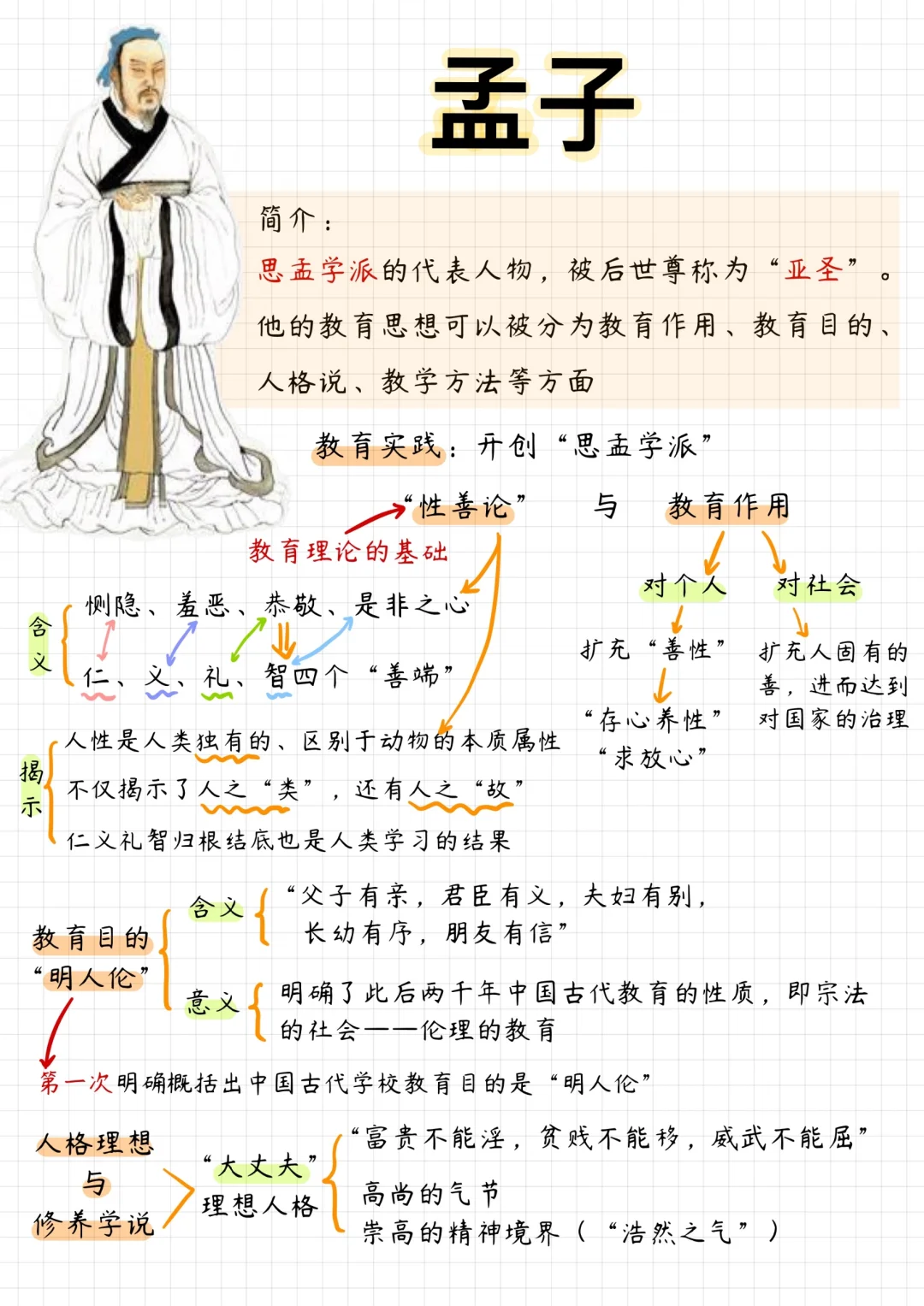 孟子这页30min背完没啥问题吧