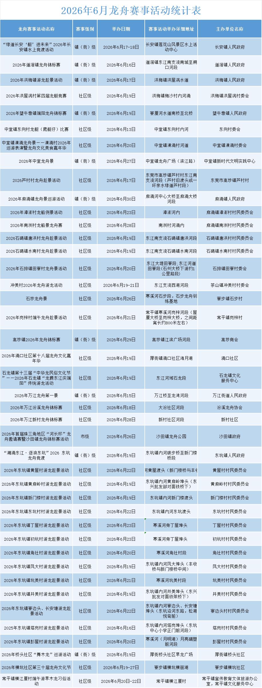 东莞2026年6月份龙舟赛事活动统计表