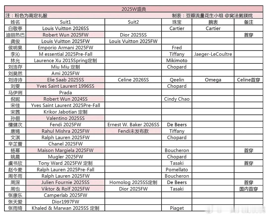 刘诗诗W盛典造型：礼服1：Celine2026超季全球首穿 （全球代言人）礼服2