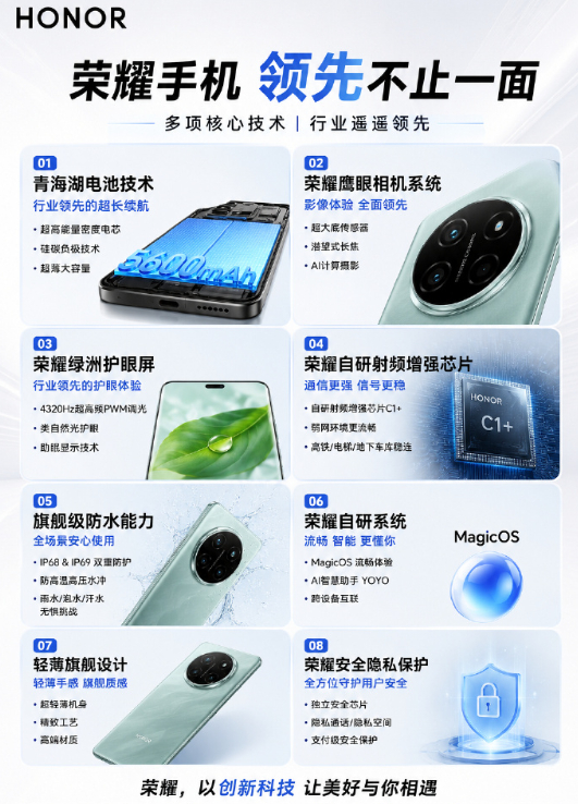 这两年能明显感觉到，荣耀不再热衷于追逐各种短期营销噱头，安安心心扎根自研，慢慢拿