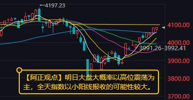 【4月21日收评：明日大盘大概率以高位震荡为主 全天指数以小阳线报收的可能性较大