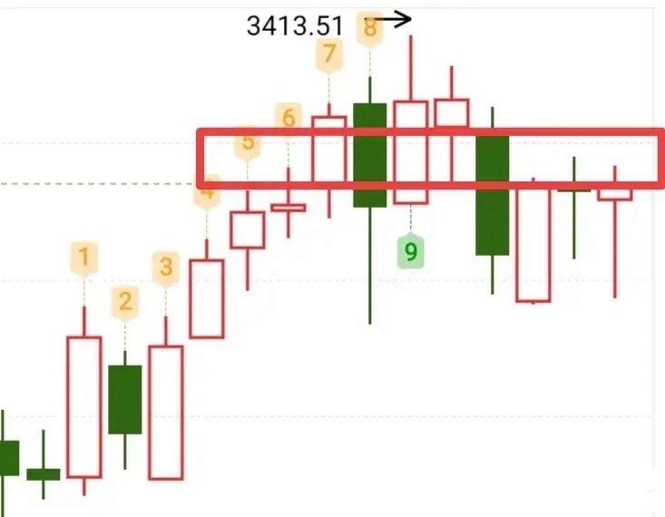哟呵，睡醒竟然一个炸板了，不过不碍事，至少今天还是有收益的，菜钱是够了，那就为我