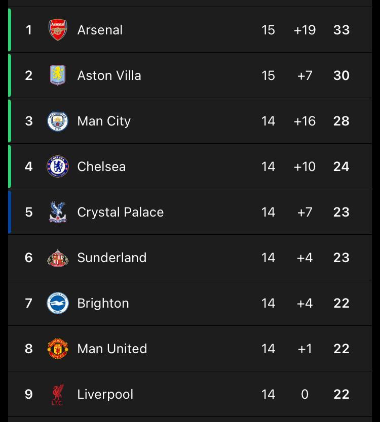 利物浦点上烟想了一夜：排头这两位我是怎么赢的？ 