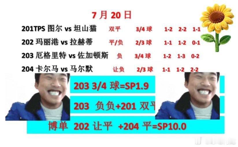 7.20今日足球，瑞典超芬超今晚我们一起揭晓答案！足球赛事今日足球瑞典超芬超
