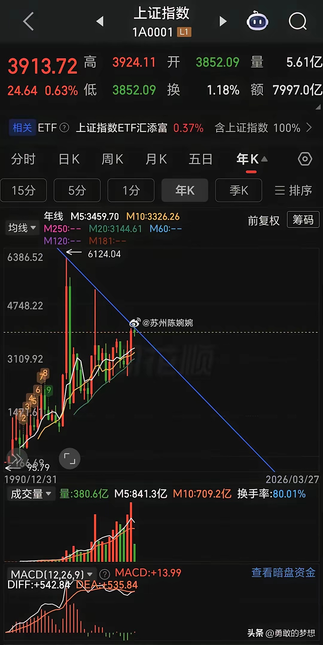 股市这些年一直有这样的规律，每年都会有各种各样的因素导致大盘跌破3000点，你只