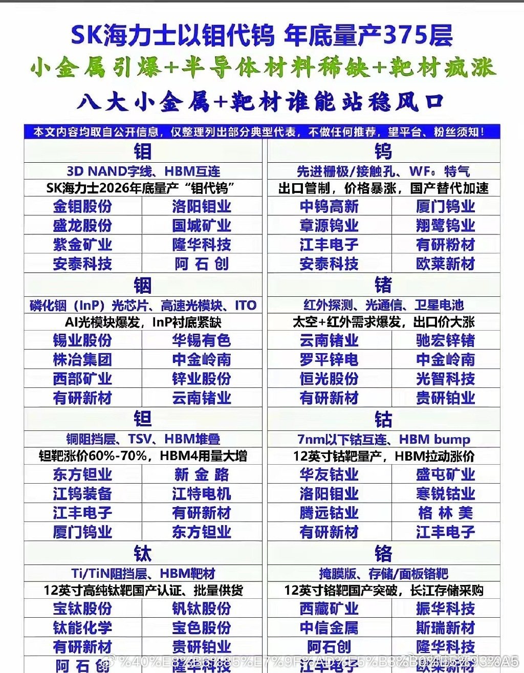 钼、钨、铟、锗、钽、钴、钛、铬八大核心小金属大集合！各自在半导体、算力、存储等方