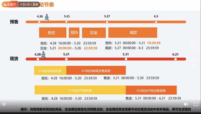 天猫618将在5月21日开启 预售与现货双阶段并行
