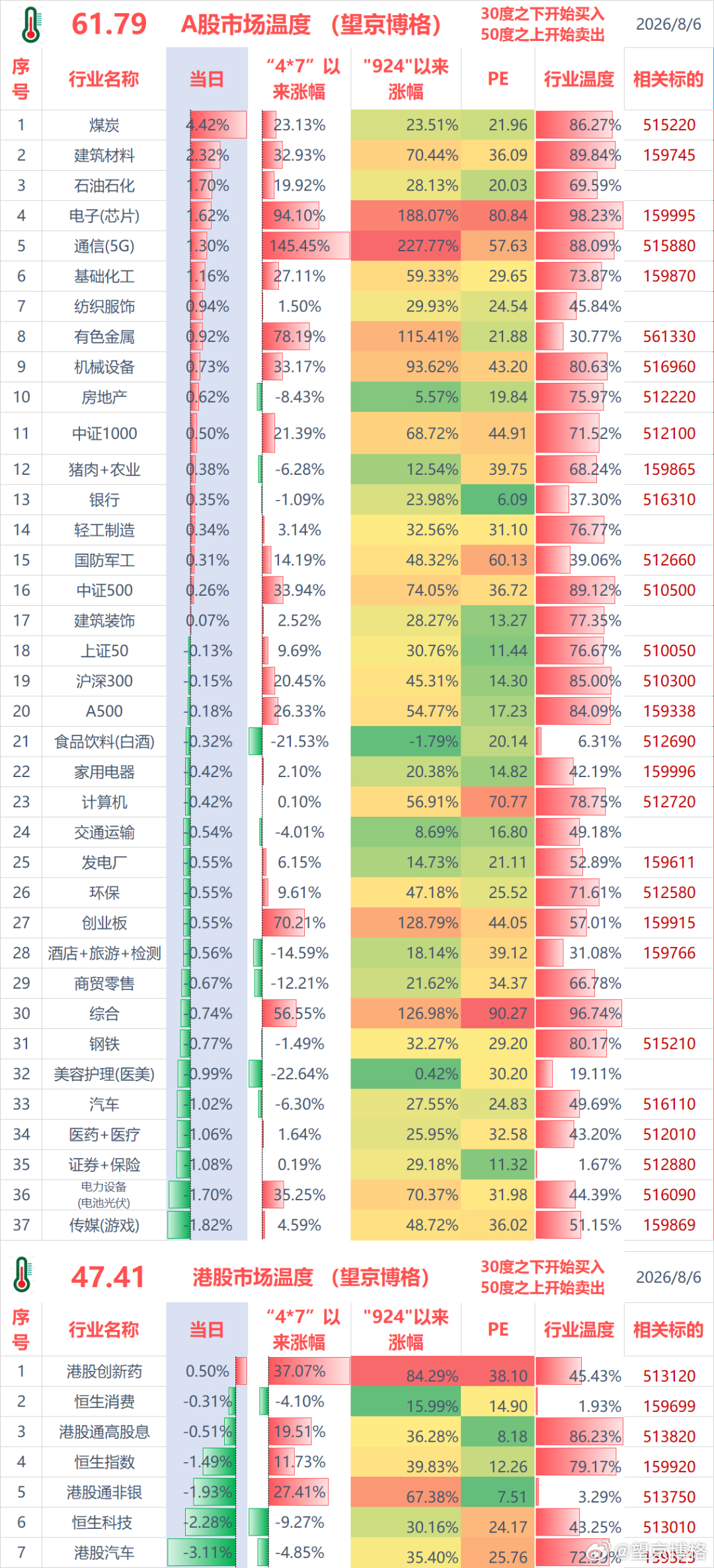 聊几句行情和感受：（1）ETF实盘账户，今天亏损-2.1万；（2）某宝实盘账户，