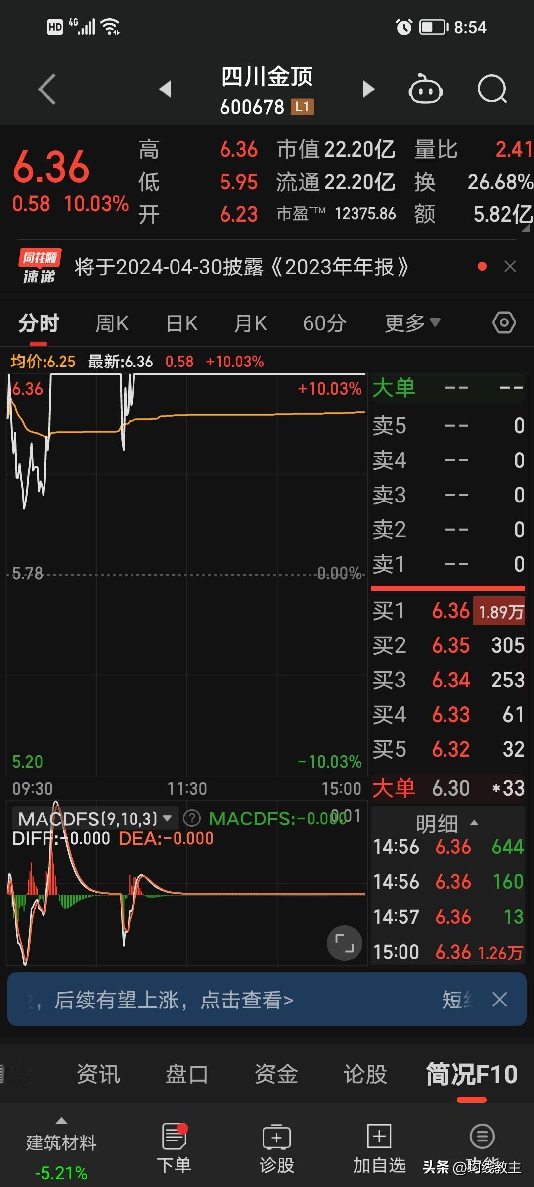 四川金顶真的是牛，那么多股票都趴下了，他还稳坐钓鱼楼。
今天跌幅在10%的，没有