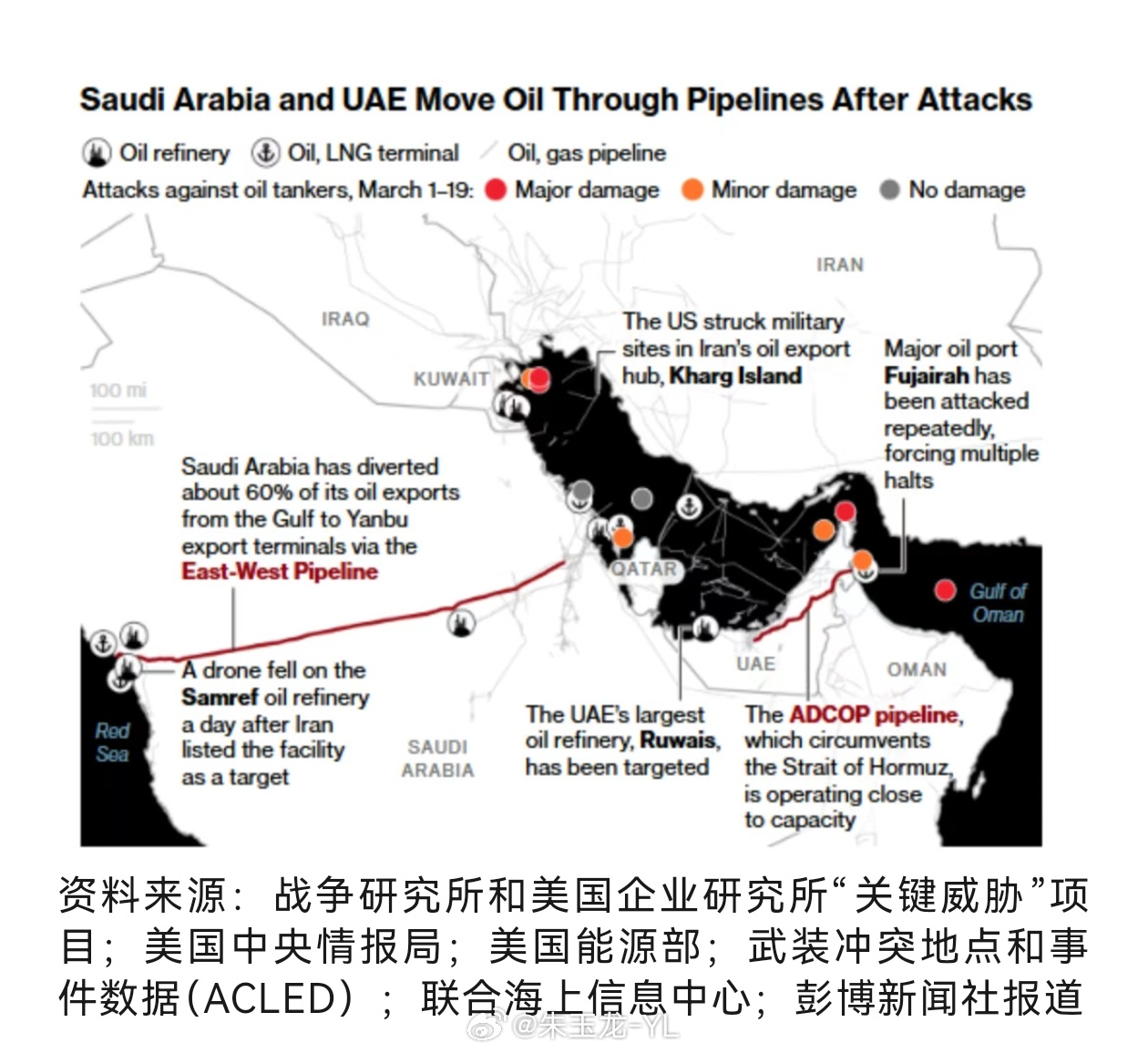这波石油危机对电车的全球加速普及，是天时的作用 