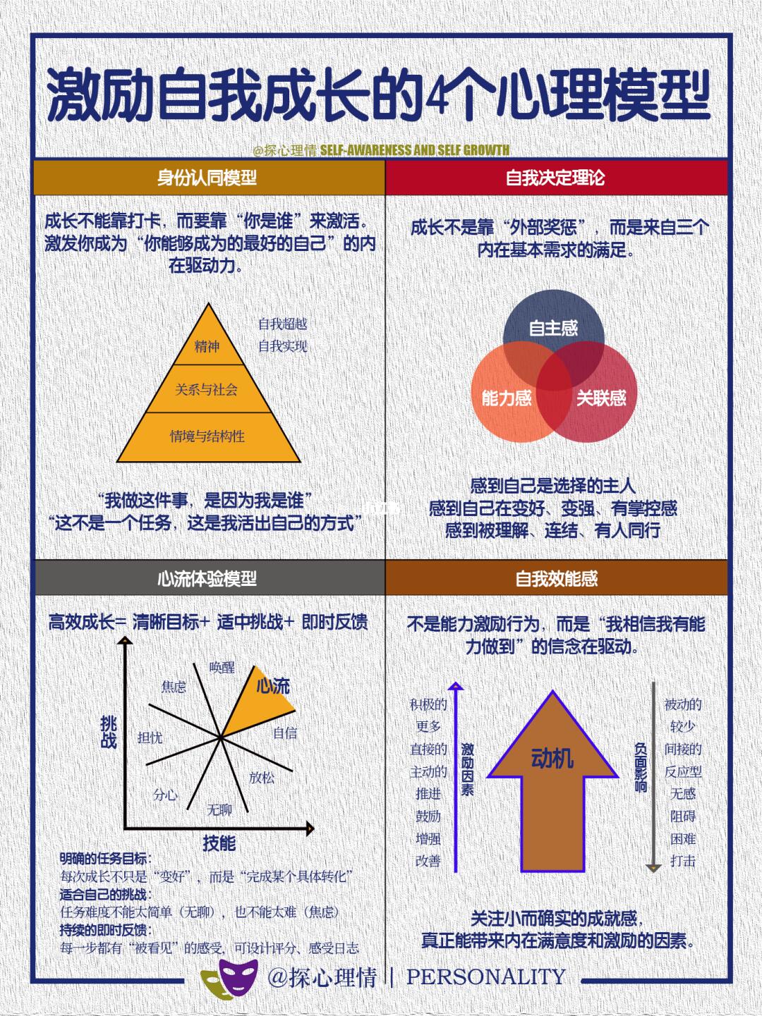 激励自我成长的4个心理模型如何启动