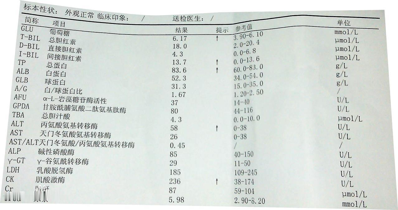 怎么看懂血常规报告单

看懂血常规报告单需要重点关注白细胞计数、红细胞计数、血红