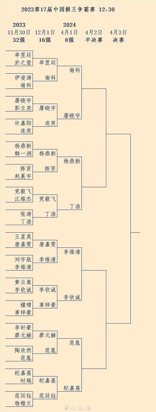 第17届棋王赛4月头三天8强至决赛 #围棋# 