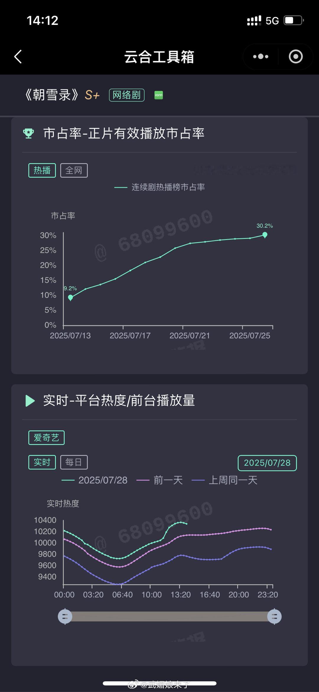 因为是星期一所以程序员上班更积极吗？ ​​​