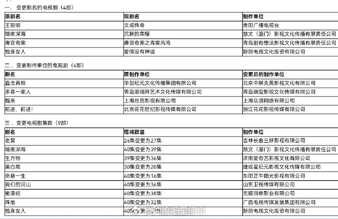 白鹿唐宫奇案过审 ​​​白鹿、王星越、姚安娜主演的《唐宫奇案》变更剧名，已过审即