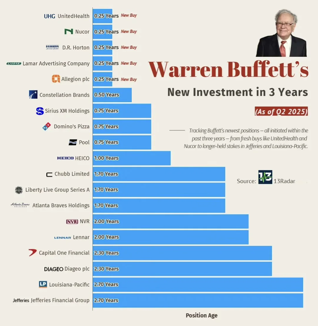 🏦巴菲特最新出手！三年布局全揭秘，从保险到