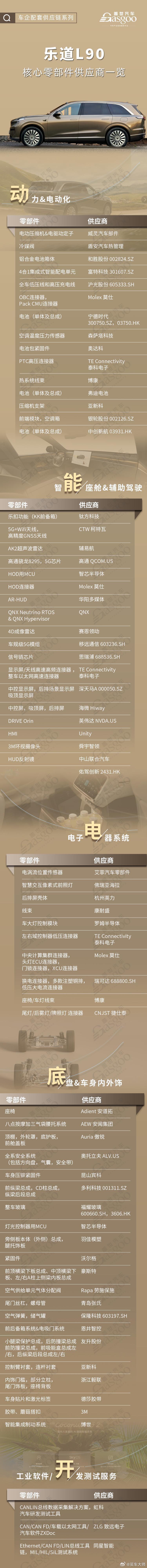 上市三天交付1976辆，一举闯入大型SUV周度销量榜前三甲，乐道L90有何乾坤？
