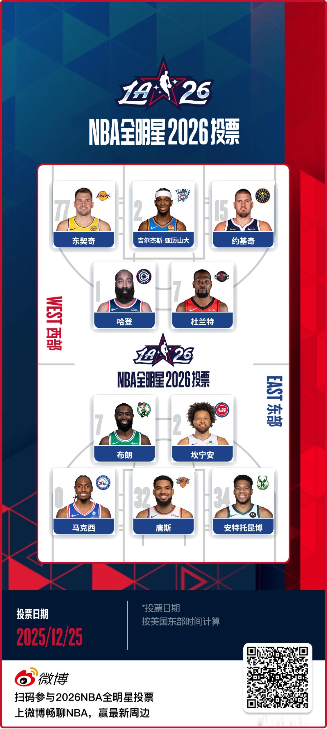 西部一如既往的难选，能选的人太多了东部也一如既往的难选，能选的人也太少了吧，星味