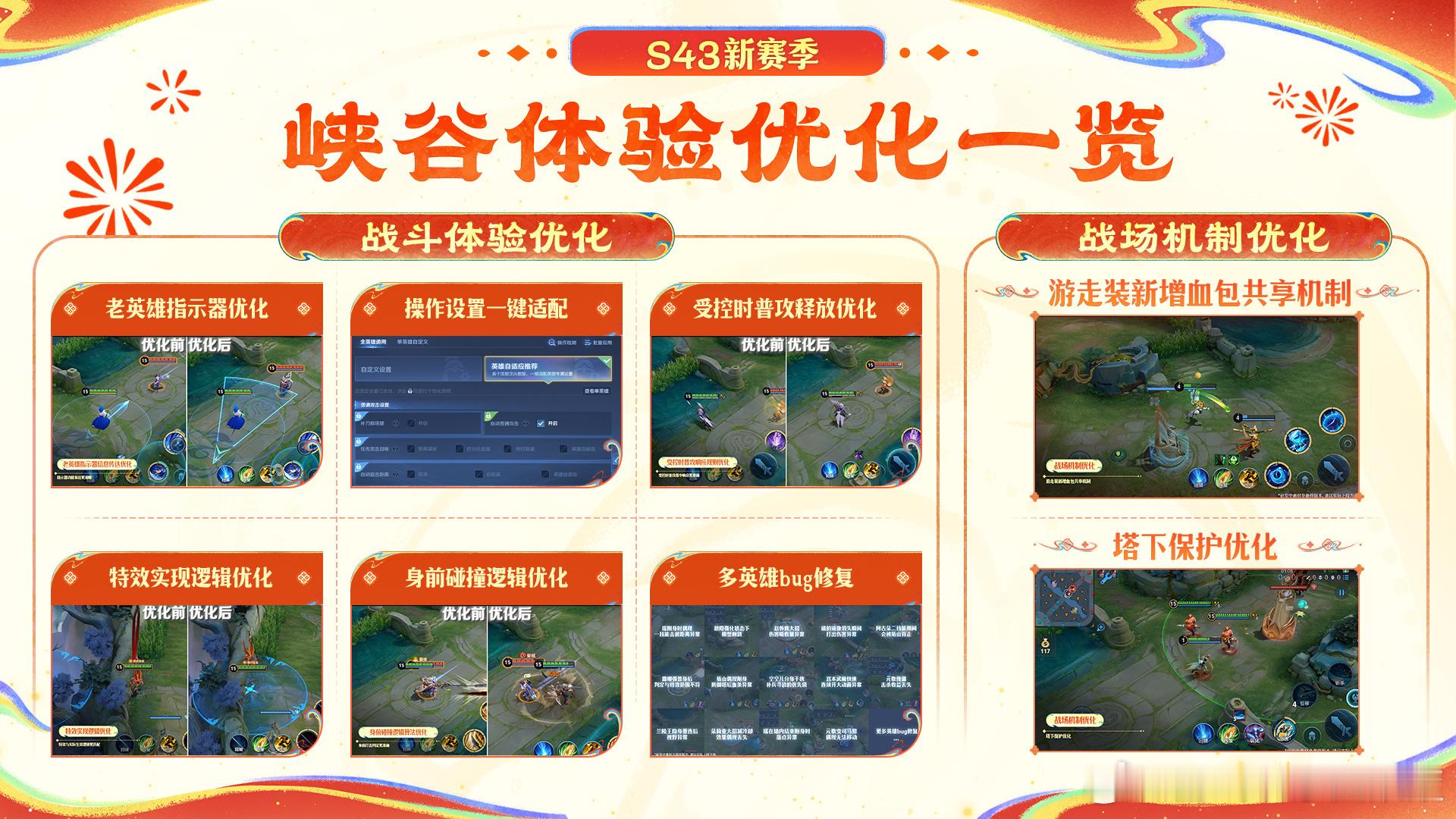 王者荣耀王者血包可以共享了王者老英雄指示器优化什么？你没听错，能共享血包了，这你