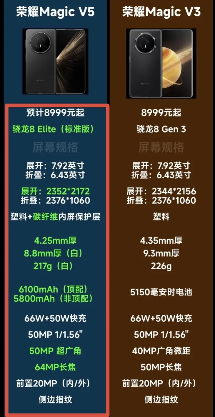 好家伙！荣耀Magic V5这升级真不是闹着玩的，简直就是掀桌子的节奏，各项配置