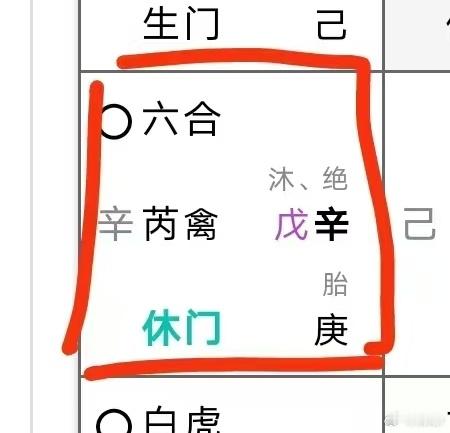 一个很有意思的取象天芮星代表产妇六合代表人数众多休门代表休息辛+庚 又代表矛盾冲
