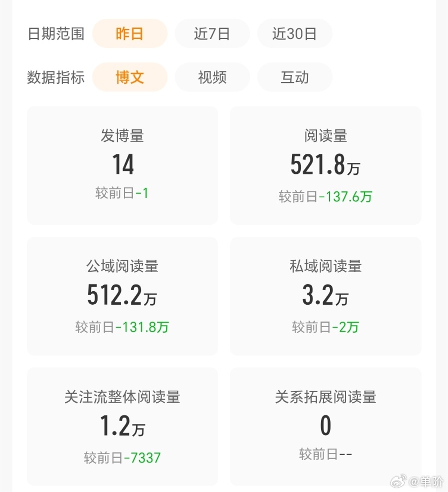 最近两天的阅读量很舒适
