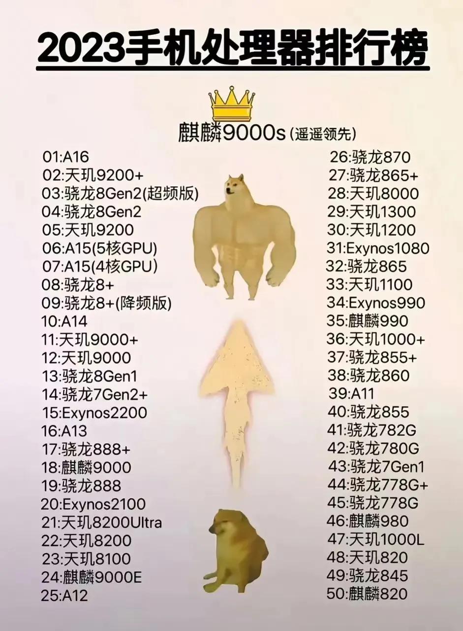 自从骁龙 8 Gen 3出来之后，很多人都在拿它对比麒麟9000S，要我说真没必