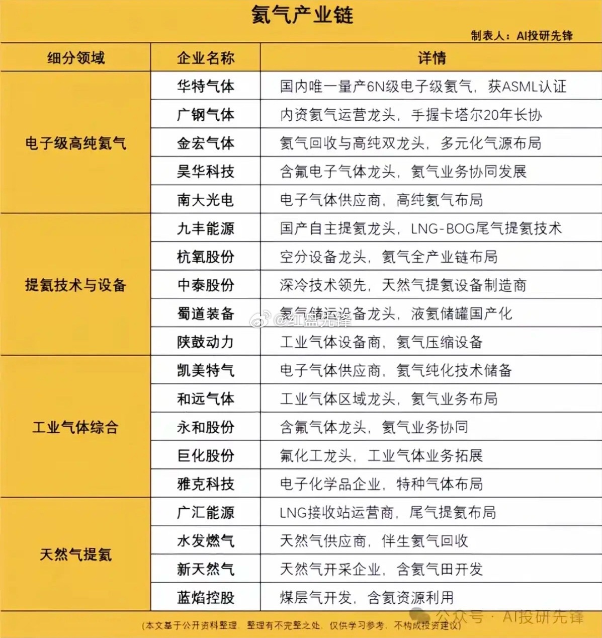 突发重磅政策来袭！7月10日盘后，两大部门联合发文，正式对氦气施行临时禁止出口管