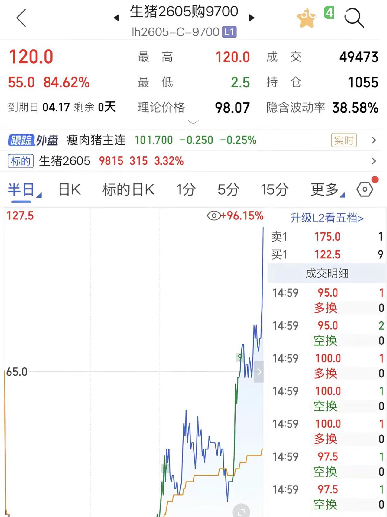 深圳水贝这帮卖金的老板，这回是真的“杀红眼”了！守着漫天金价不稀奇，他们竟然集体