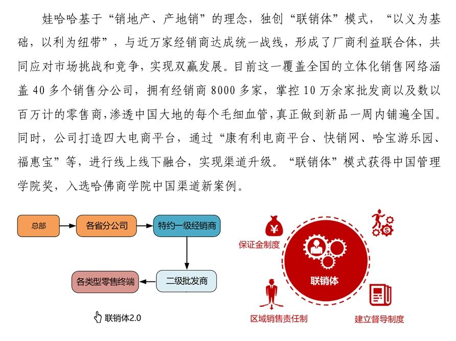 娃哈哈联销体模式 |干货