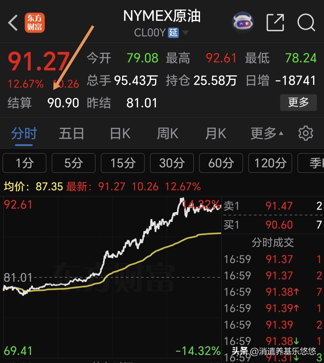 周五夜盘，欧美股市普跌，欧洲三大股指连续下跌5天。昨晚美道指跌0.95%，纳指跌