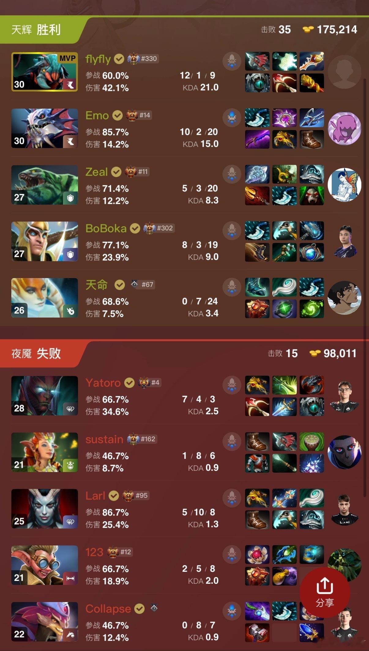 YB第一局拿下雪碧，难道真有Poloson buff吗