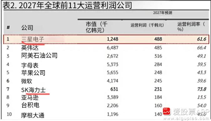光通信、光模块现在太猛了，美股巨头放话2028年产能面临售罄。这跟存储芯片一样紧
