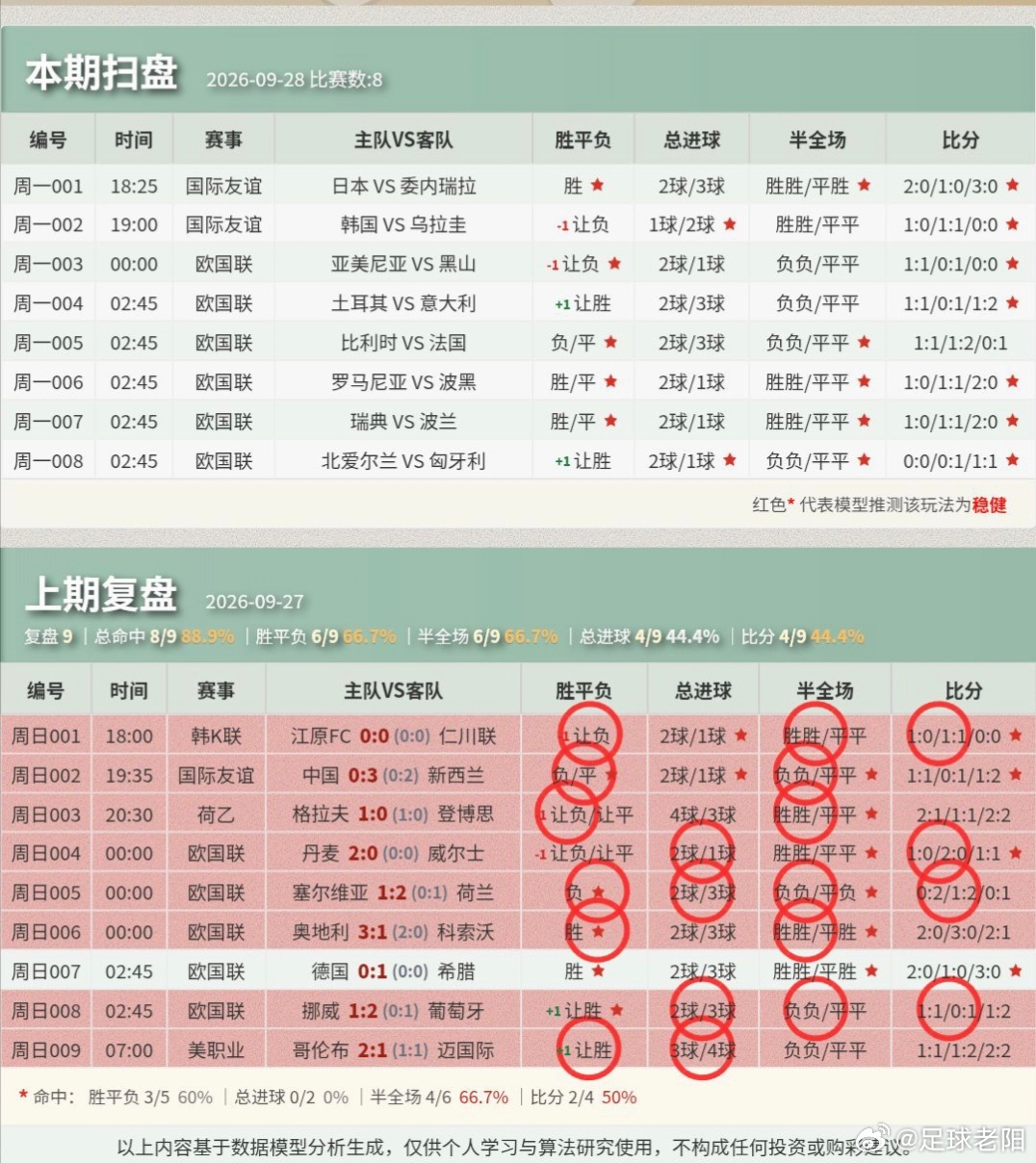 ⚽9.28足球个人看法！更多👀内部！ ​​​