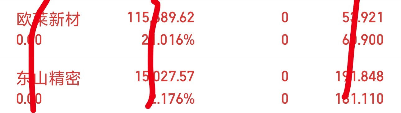 给兄弟们补上，大魔王上海洗霸继续持有！ 