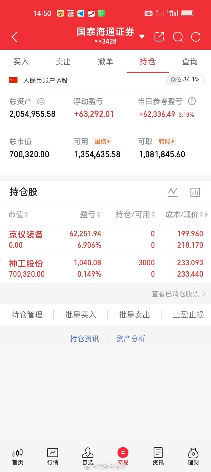 周三早盘清仓止盈京仪装688652盈利6.906%。获利62251.94元。尾盘