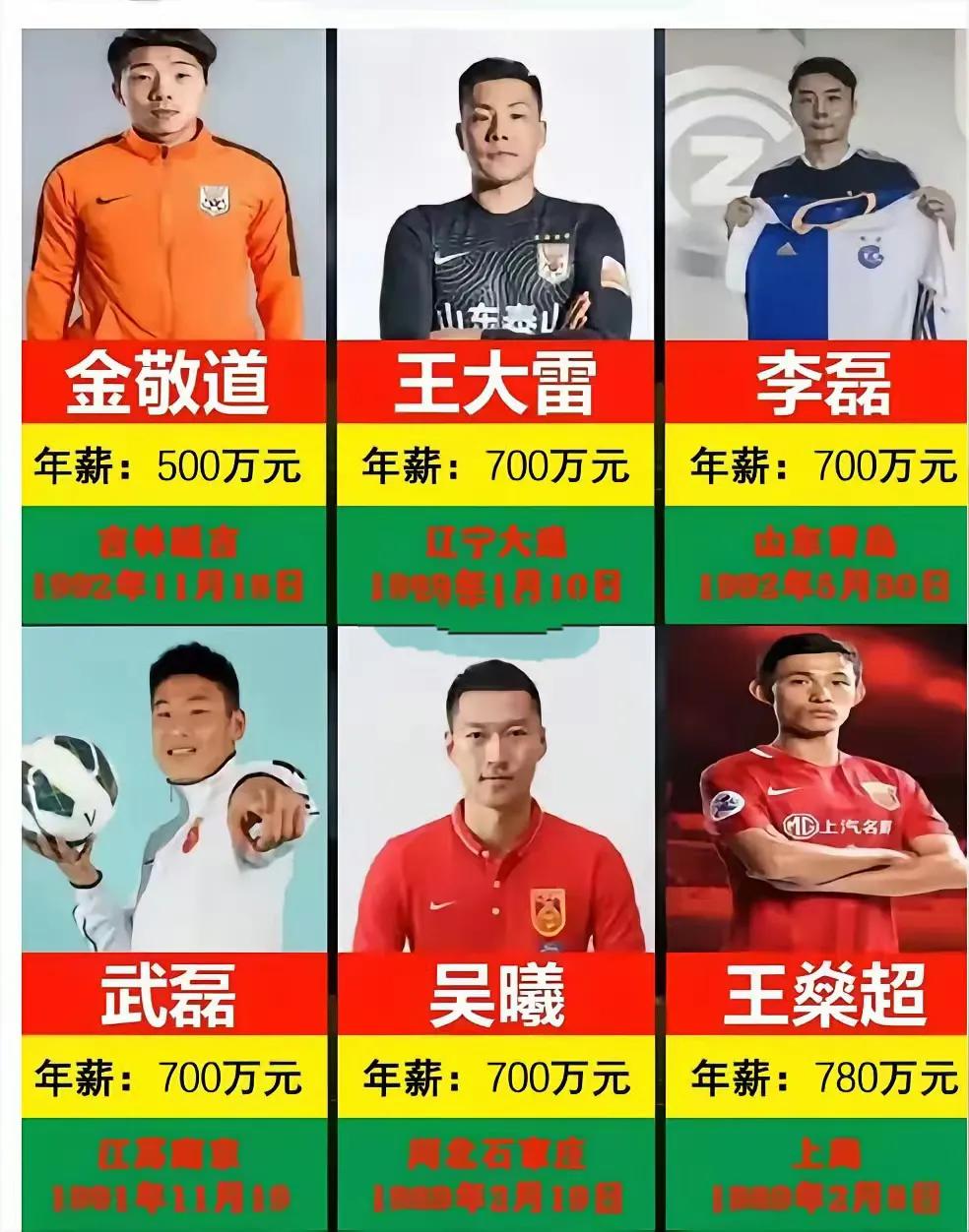 国脚要是降薪300万会很痛。

因为他们大多数几百万，相当于减薪40%。

可是