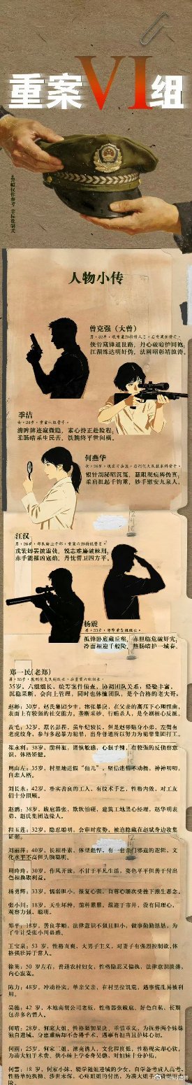 重案六组张一山李沐宸张一山李沐宸或将翻拍重案六组 哇撒！！张一山和李沐宸要翻拍《