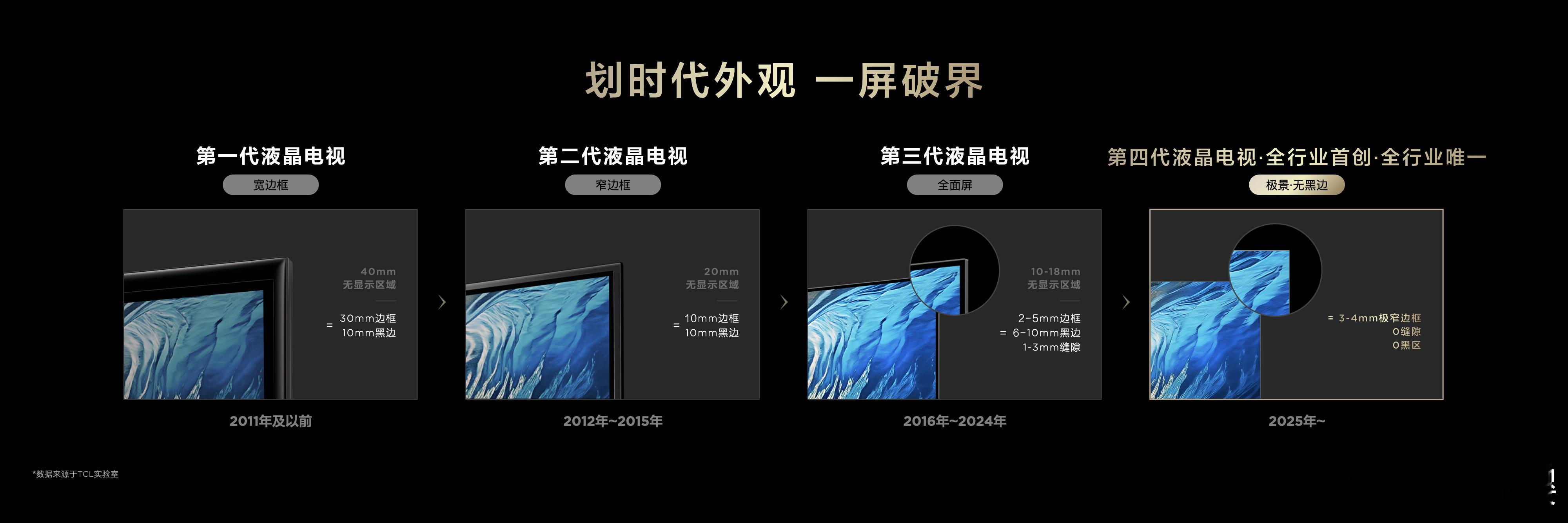 还在被电视边框和反光干扰观影？TCL全新第四代液晶电视震撼登场！首创极景·无黑边