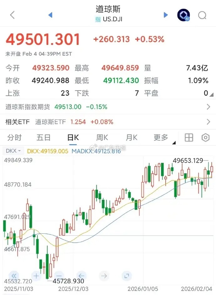 美股摩根斯坦利MSZZMOMO动量多头组合昨暴跌7.7%，三年来最严重单日跌幅昨