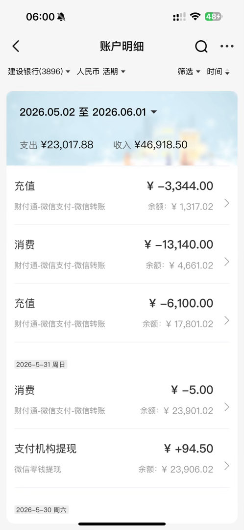 睡不着和以前的陪玩絮絮叨叨了一些事，我挺想不通的。窝囊废人格选择破财免灾并且根本