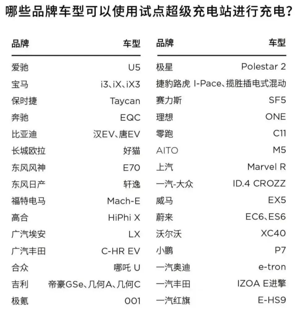 率先开放充电站这步棋走得不错，我分析几个可能的原因：

第一，符合特斯拉一贯的发