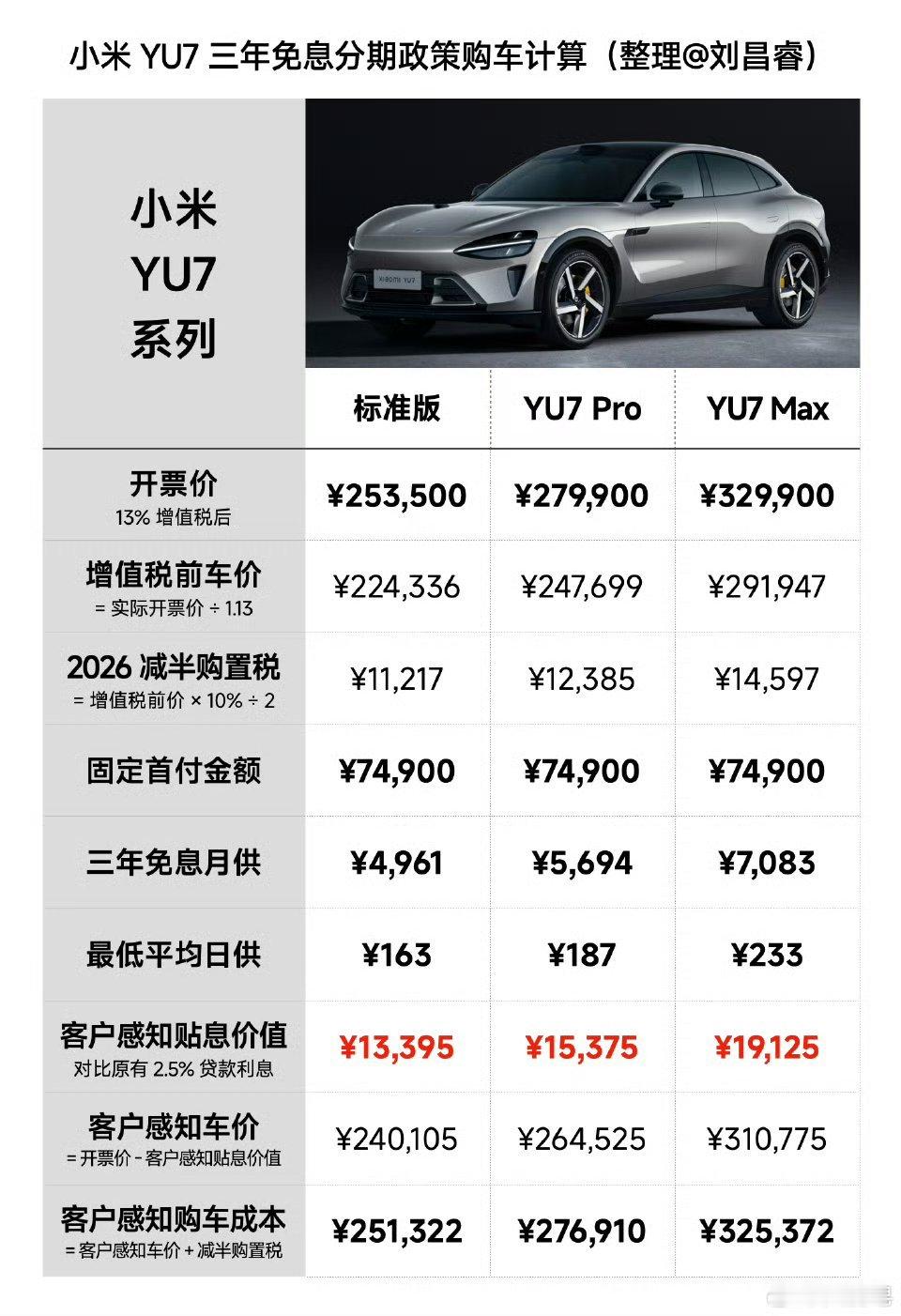 小米YU7全系推出3年0息购车活动活动的详细情况↓↓↓↓↓↓ 