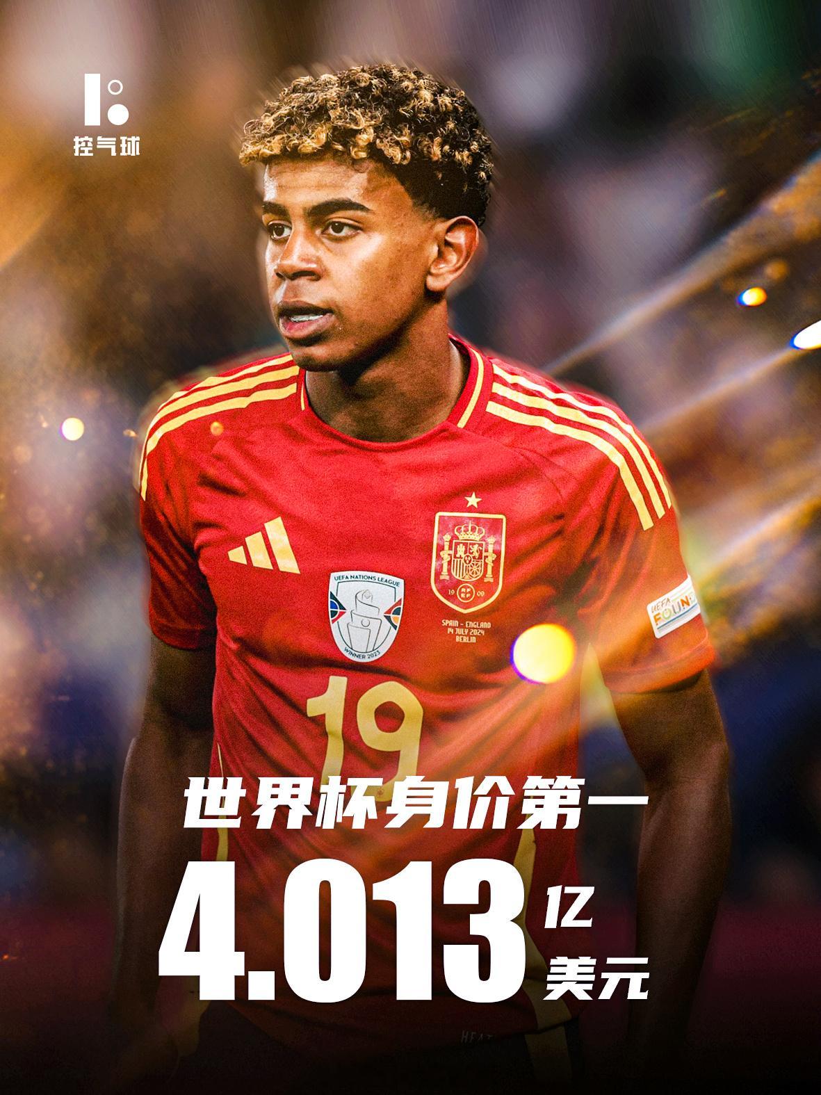 足坛 “最贵小孩哥” 诞生！18岁亚马尔身价碾压群雄，亚马尔以4.013亿美元登