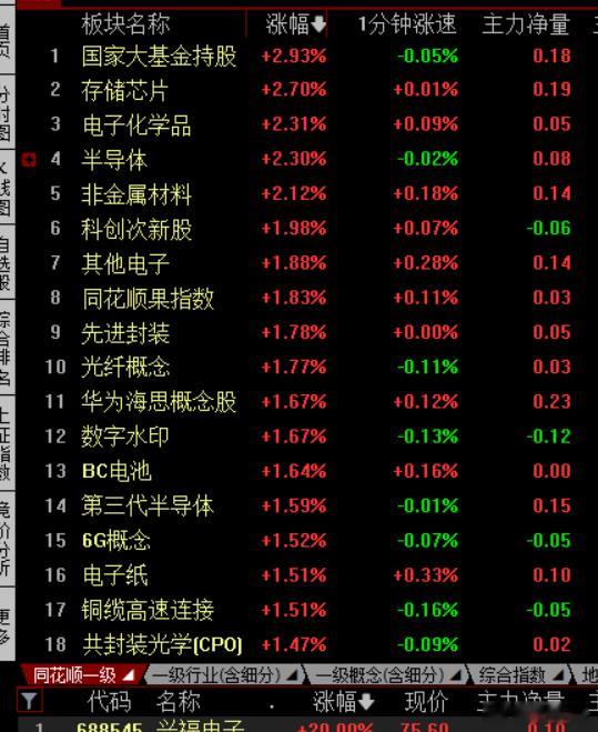 周5回撤的牛市支柱又靠前了！ 