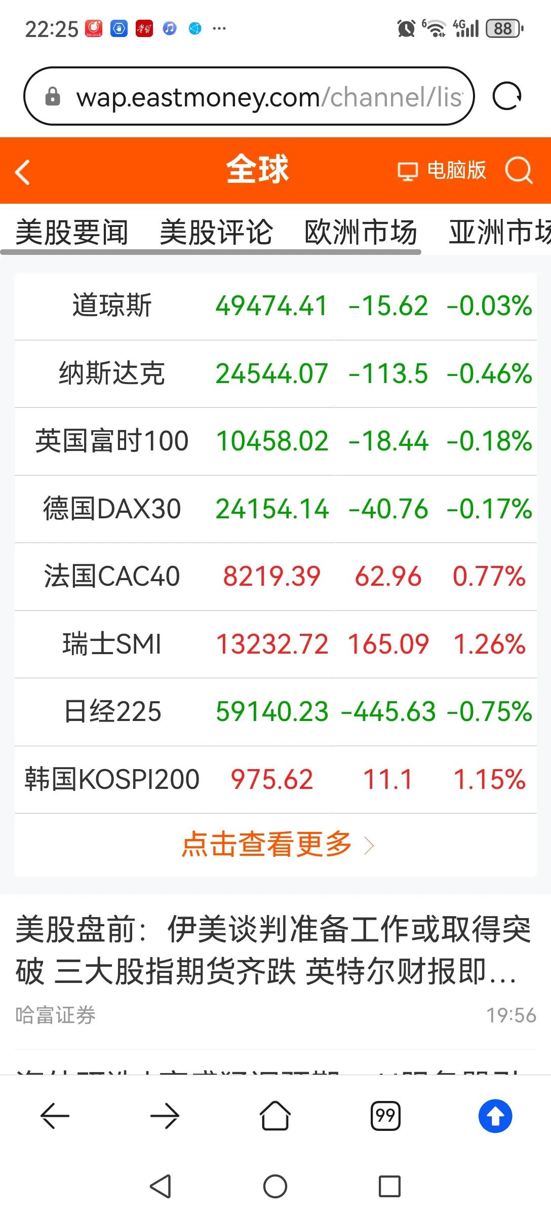 真搞不明白，美股为什么还在涨？从新闻上看，美国债台高筑，物价上涨，战争消耗，股市