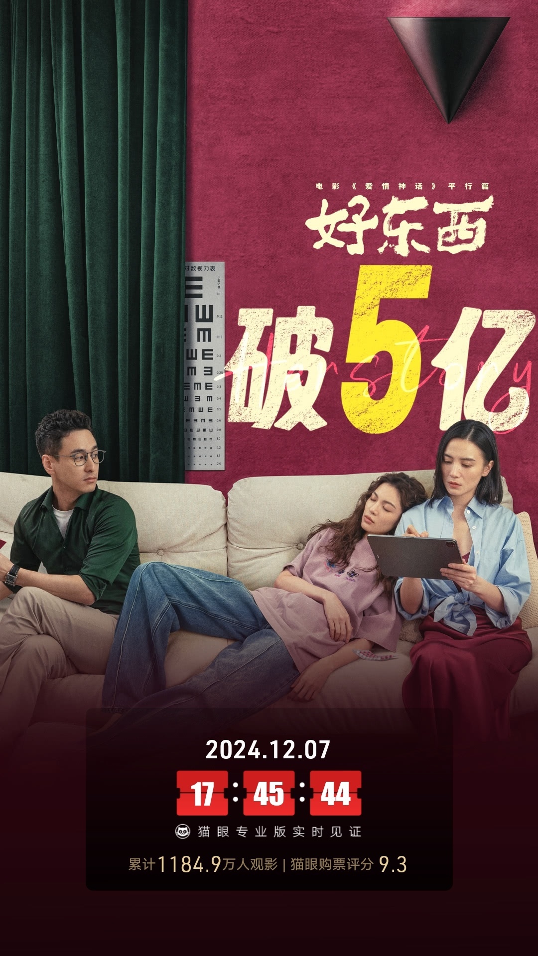 好东西票房破5亿 据猫眼专业版数据，电影《好东西》上映16天， 总票房破5亿！ 