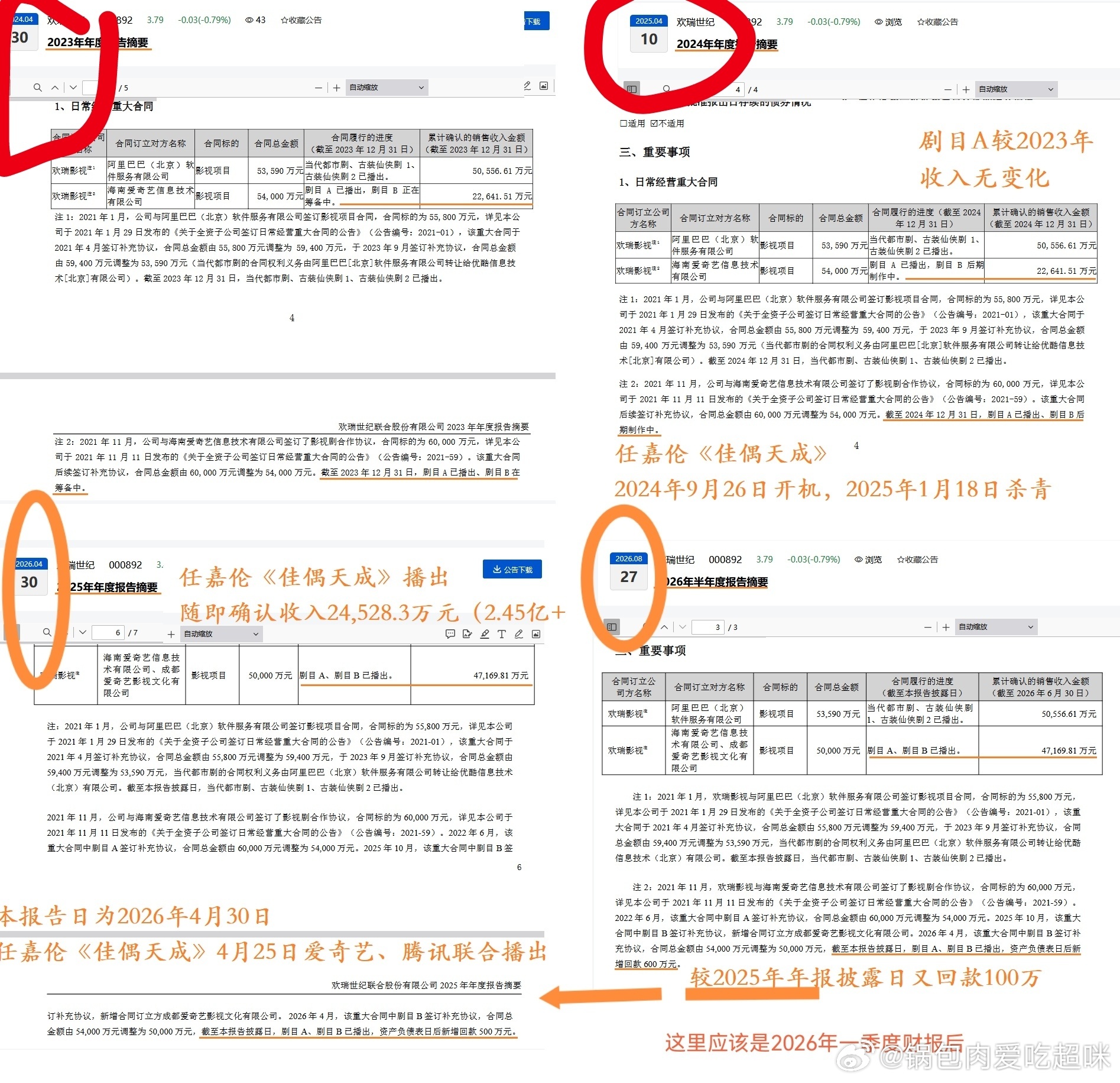 佳偶天成回款2.51亿2023-2025数据都没变2026任嘉伦《佳偶天成》播出