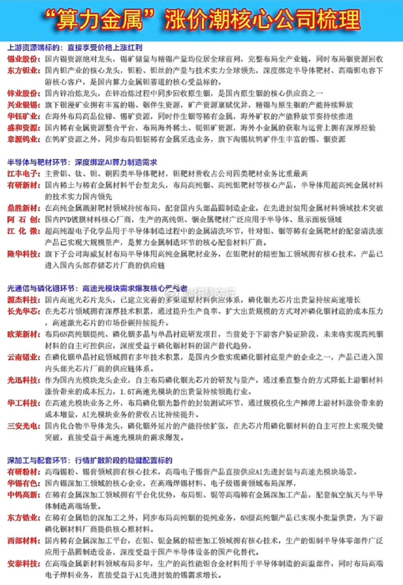 “算力金属” 涨价潮核心公司梳理上游资源端标的：直接享受价格上涨红利$锡业股份 